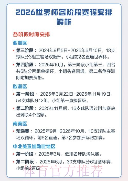 2026年足球世界杯全程赛事安排揭秘